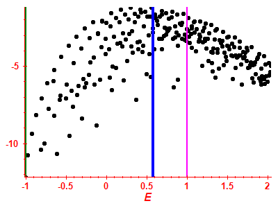 Strength function log